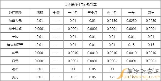 定期存款的利率是多少缩略图