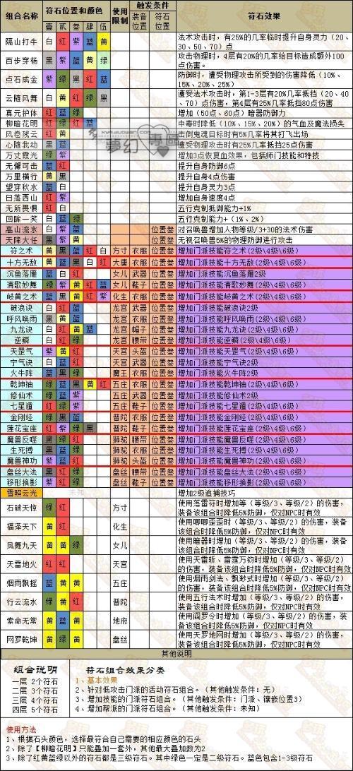 百步穿杨符石有必要吗游戏截图