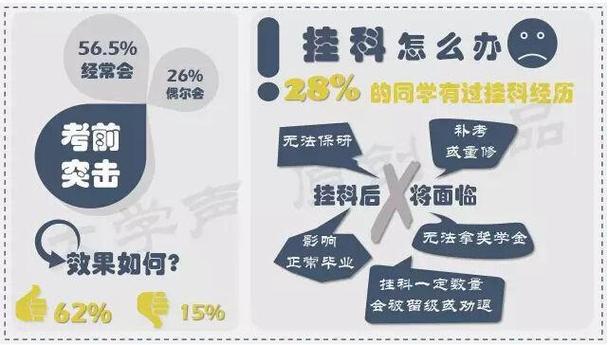 大一挂科怎么补救
