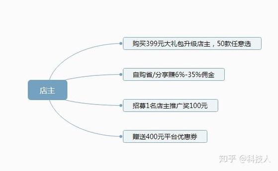 未来集市app提现流程图标