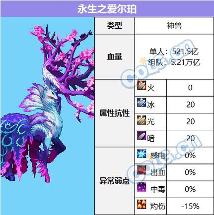 特殊能量装置在哪里换