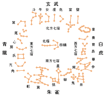 28星宿哪个超级巨富