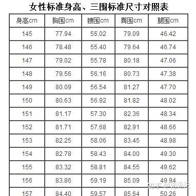 女性标准身材尺寸表