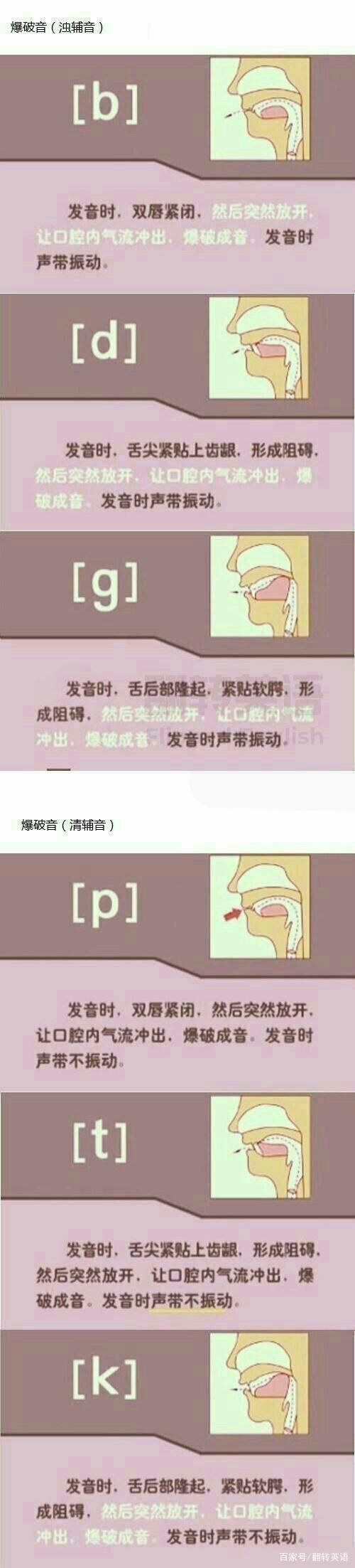 英语中有哪些爆破音