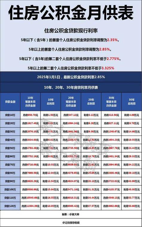 厦门公积金贷款利率