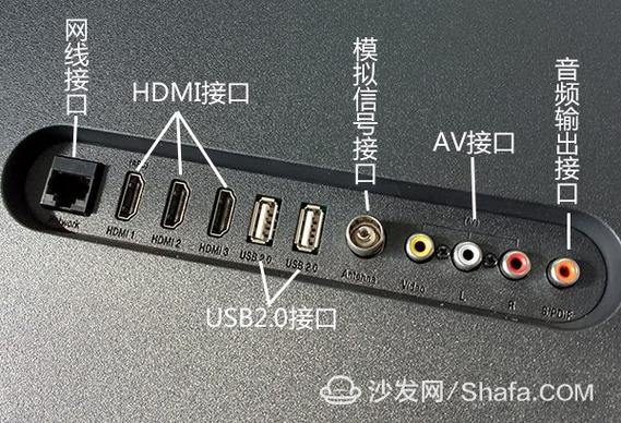 电视有几个hdmi接口截图