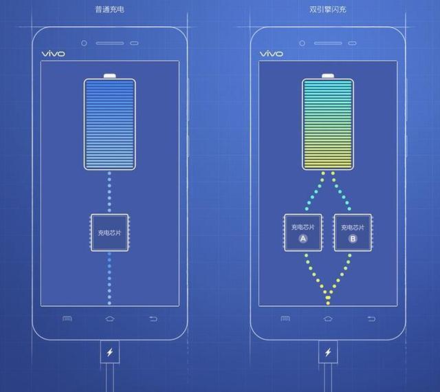 vivoiqoo呼叫转移怎么设置截图