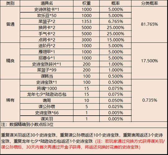 三国杀抽到神吕蒙概率