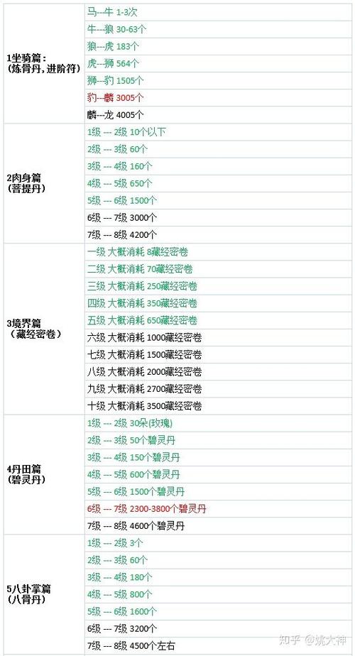 问道五速坐骑怎么升阶