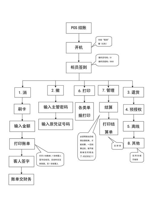 免费生成流程图