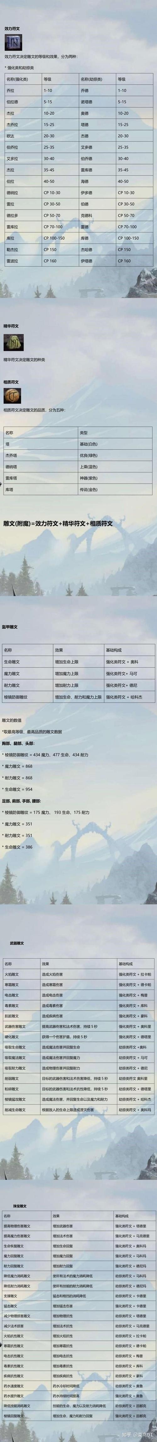 萌新快速上手方法一览