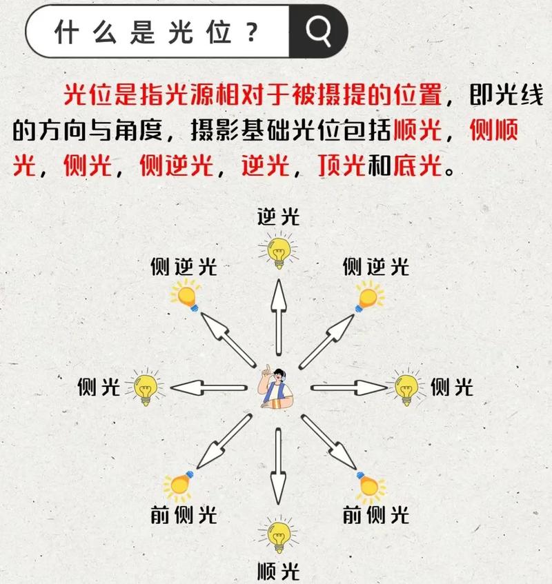 暖白光和白光的区别