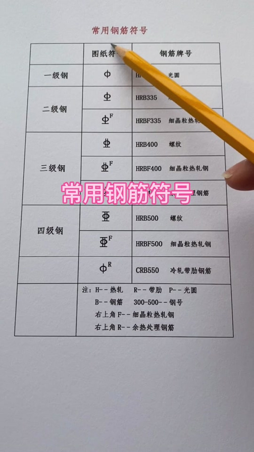钢筋几级钢符号