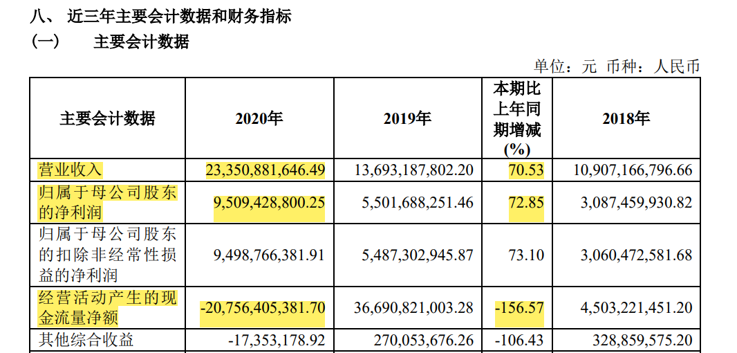巨潮资讯网财务报表