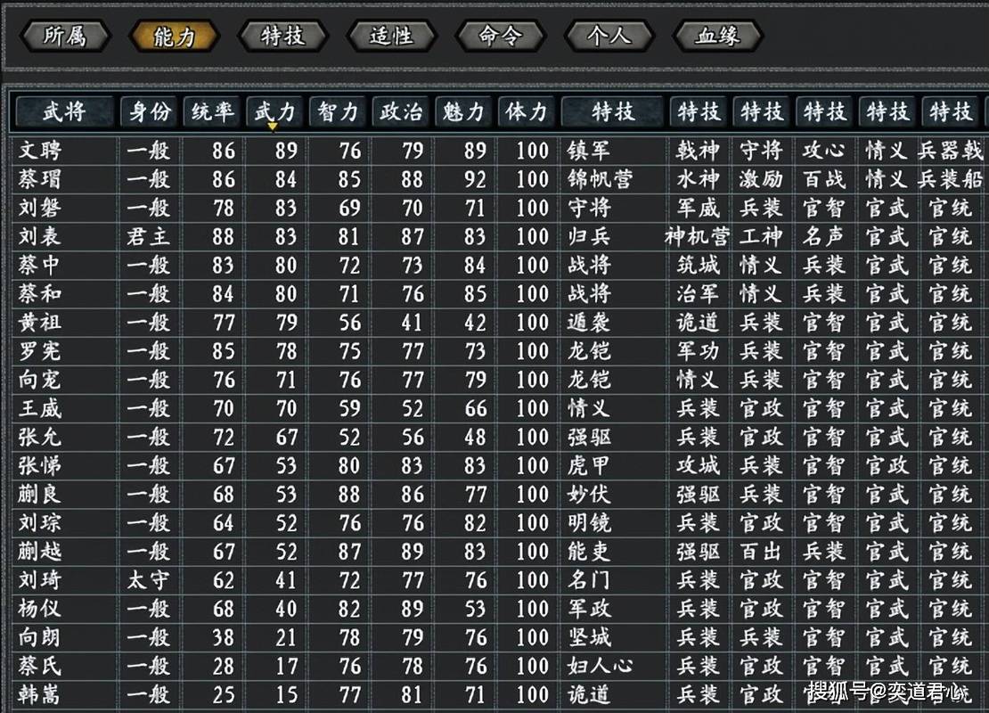 三国志10武将登场表图