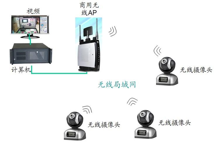手机视频怎么传到ipad