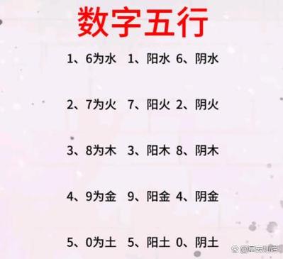 数字80五行属性