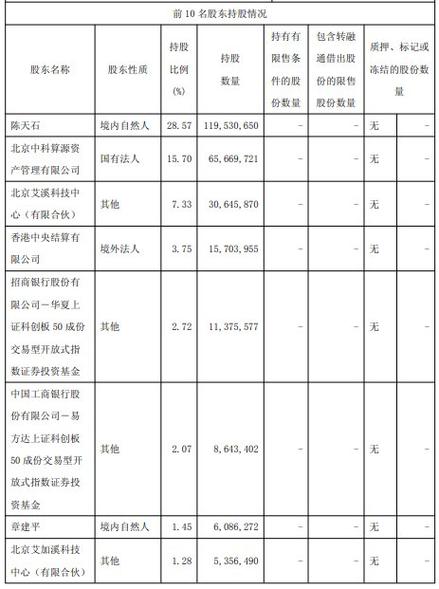 章建平2026最新持股持仓明细