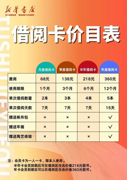看书网签价格