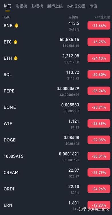 比特币今日的最新价格