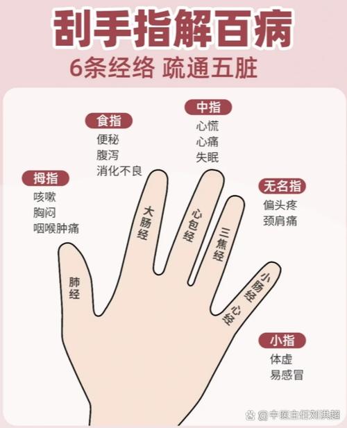 和平精英五指难练