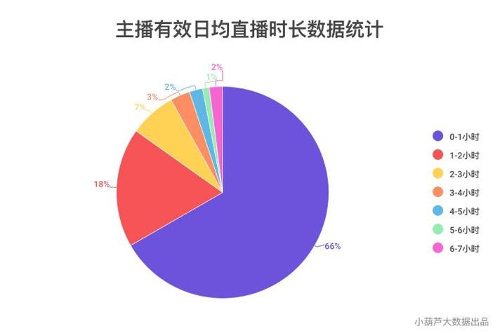 直播时长在哪里看图标