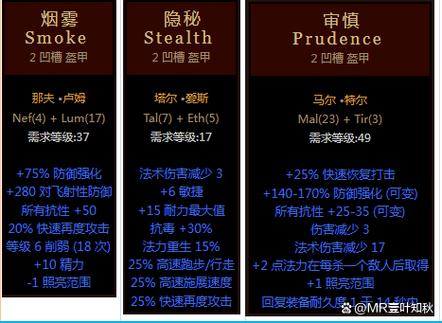2孔符文之语盔甲