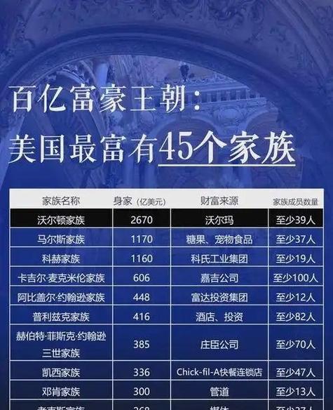 美国大财团家族