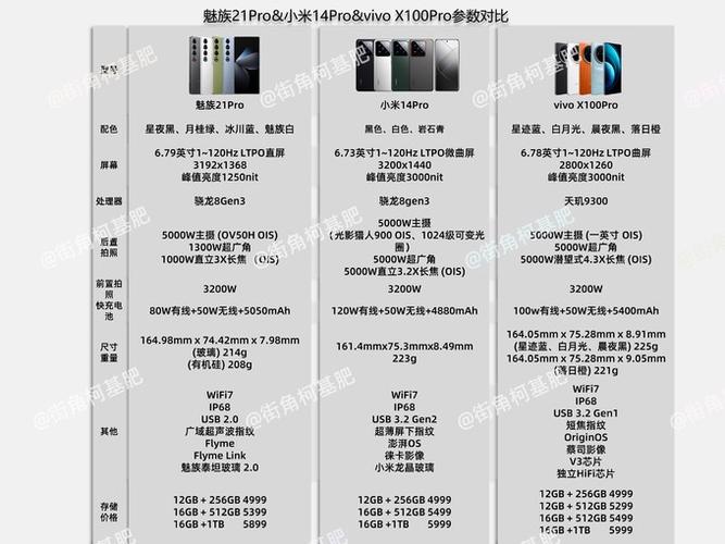 魅族手机能用多久