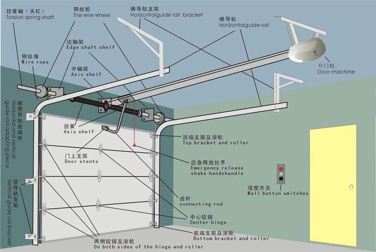 车库门如何安装
