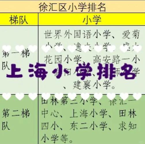 上海教育机构排名榜
