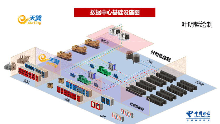 数据中心基础设施作用
