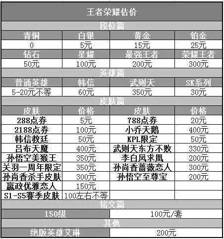 卖王者荣耀号平台可以估价的