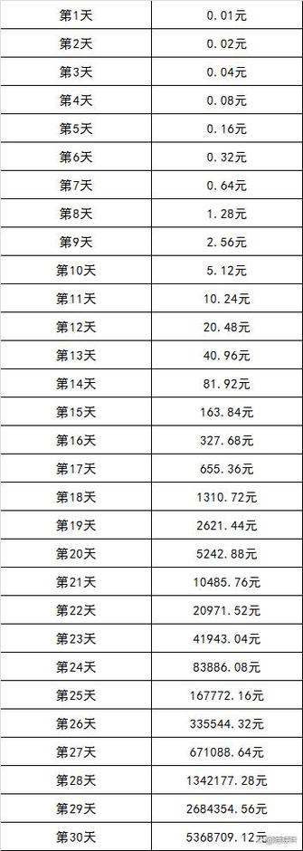 每日一省大全200