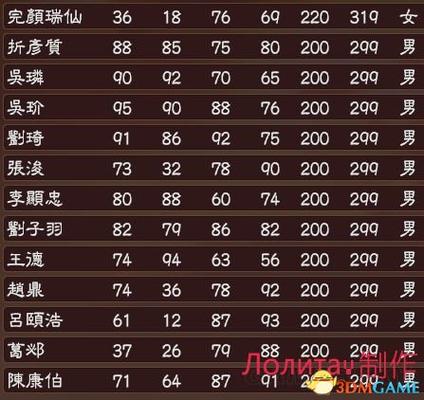 三国志3自创武将全满