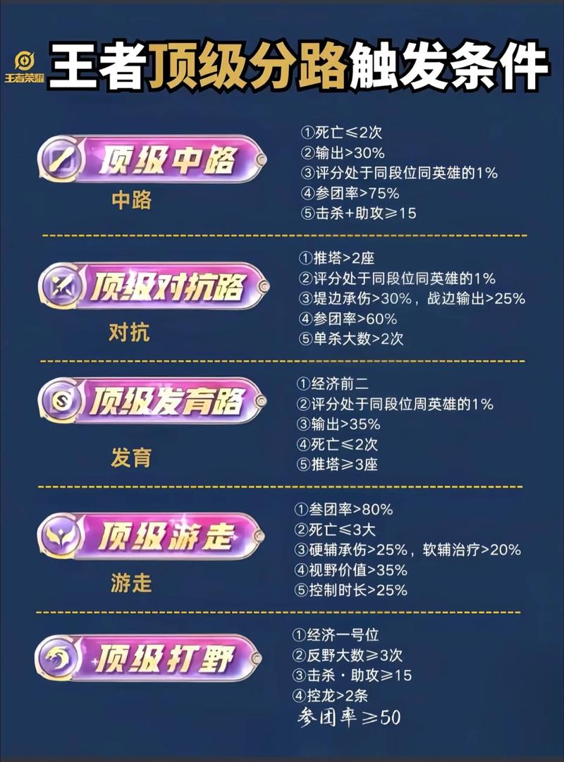 s18赛季匹配机制