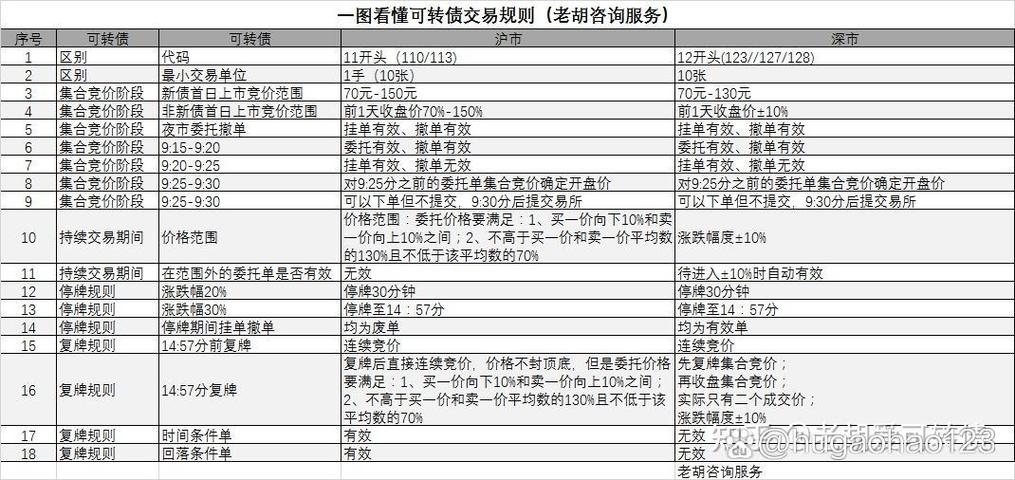 可转债最新交易规则图标