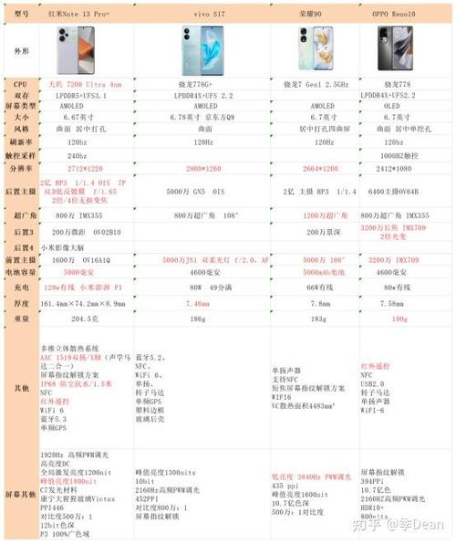 红米手机专业拍照参数大全