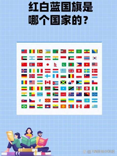 世界上的所有国家