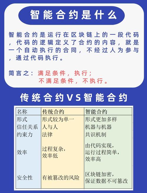 秒合约分什么节点
