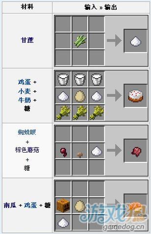 在我的世界中糖可以做什么食物