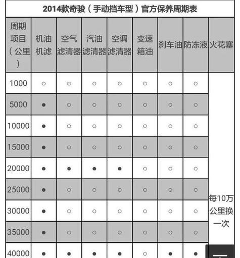 日产奇骏2.0建议机油