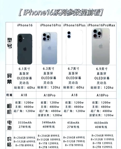 最新版本iphone功能截图