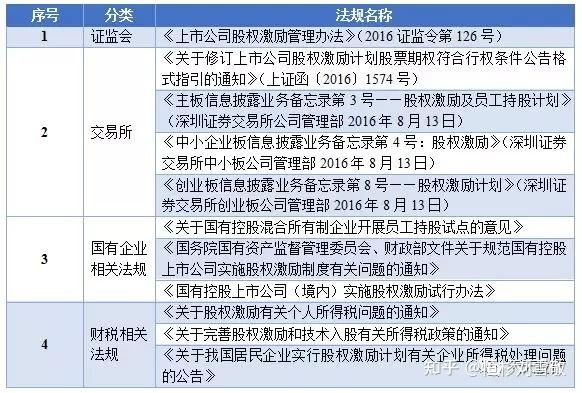 股权激励5元股价12元怎么算