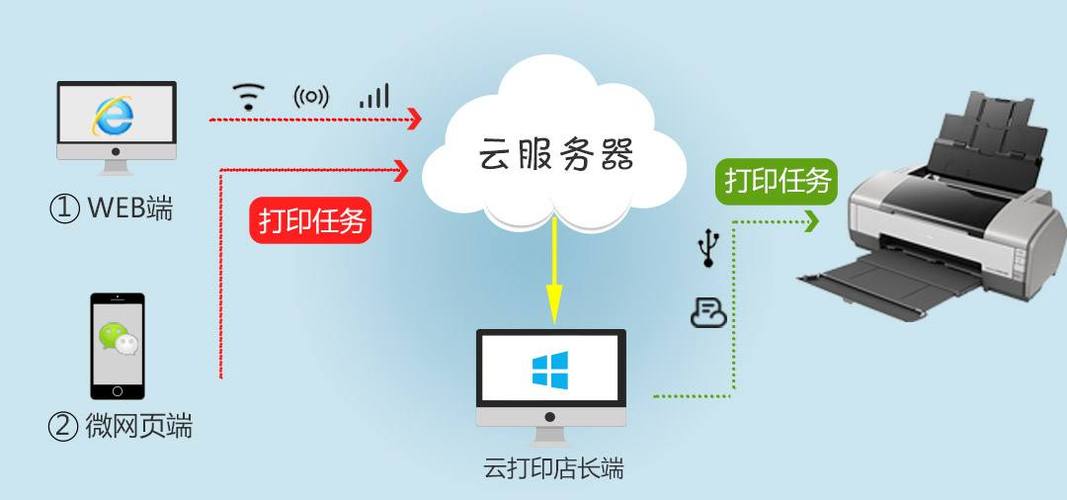 打印机受限制怎么解决