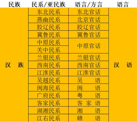 世界民族有哪些