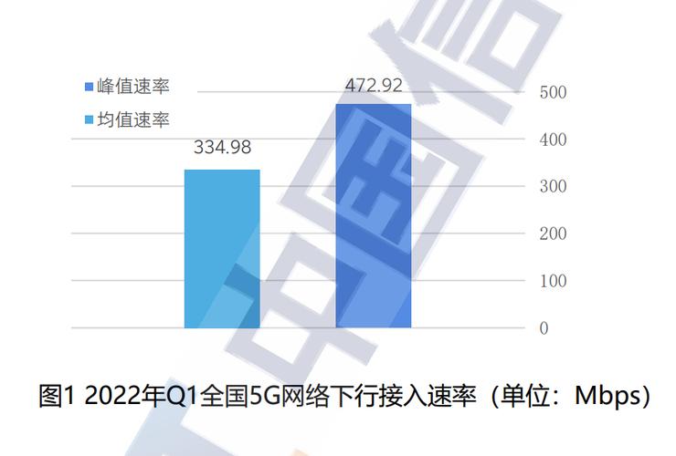 5g上行速率和下行速率截图