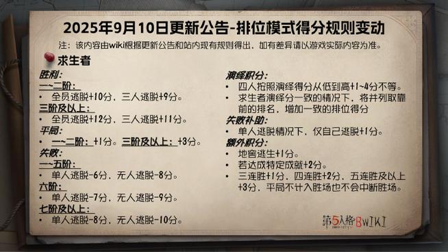 第五人格几点开始排位