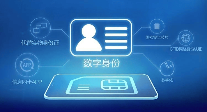 身份证核验在哪里核验游戏截图