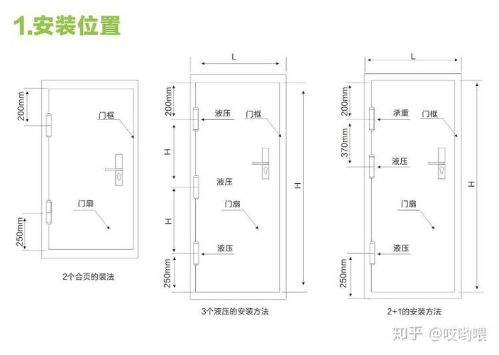 木门合页安装规范尺寸